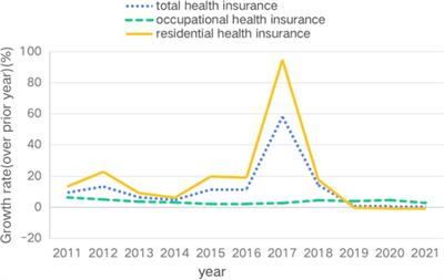 The impact of digital finance on young People’s health insurance participation decisions in China